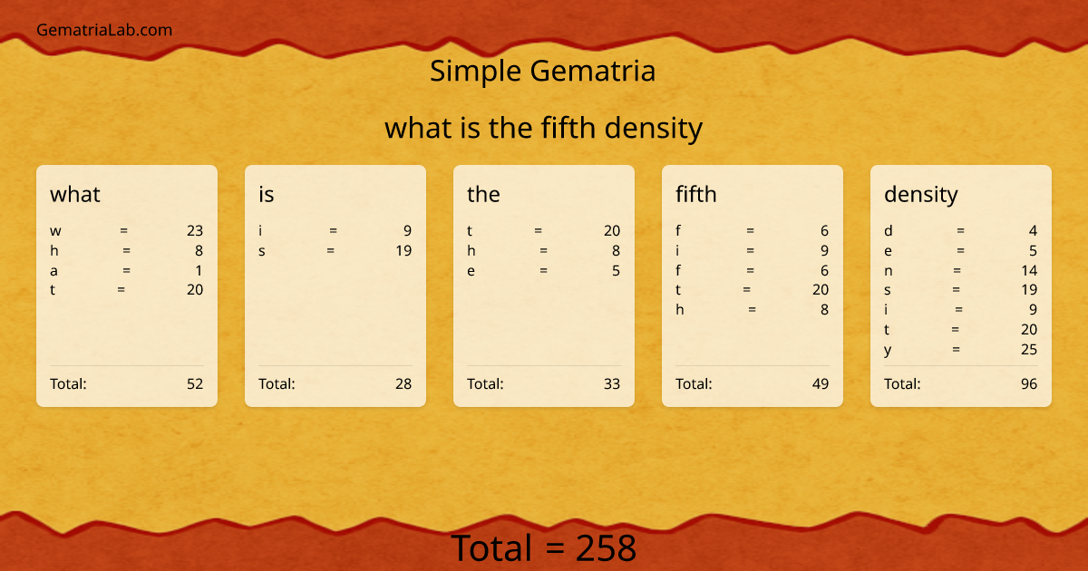 what is the fifth density in simple Gematria